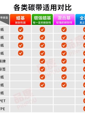 得实dl-210 216 21n8 316 620 638 721碳带TL-244246pro打印机色