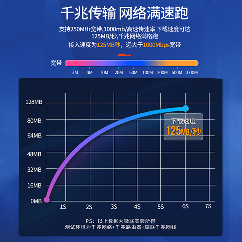 超五类家用千兆六类10米20米30米50米100m网线U成品室外监控网络