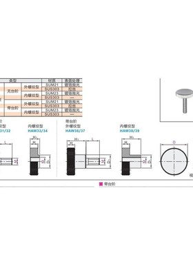 小径压纹旋钮 HAW33/34/38/39-M3/4/5/6/8/10-D10/12/16/20/26/30