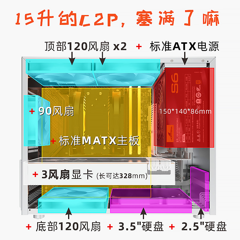 小喆优品C2P全铝MATX主板ATX电源白色机箱侧透显卡风冷.迷你台式