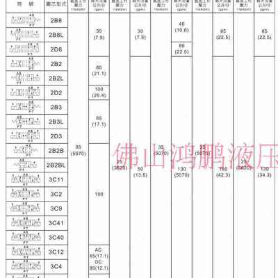 热销爆品新销油研型液压电磁换向阀DSG023C2 3C3 3C4 3C5 3C6LW接