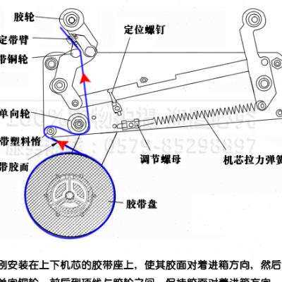现货厂销封箱机机芯FXJ6050封箱机配J件机头打包封箱机刀片胶带纸