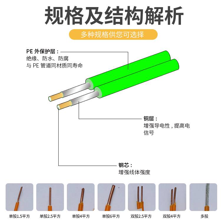 急速发货金属示踪线燃气管道专用失踪线石油地埋可探测示踪线方位