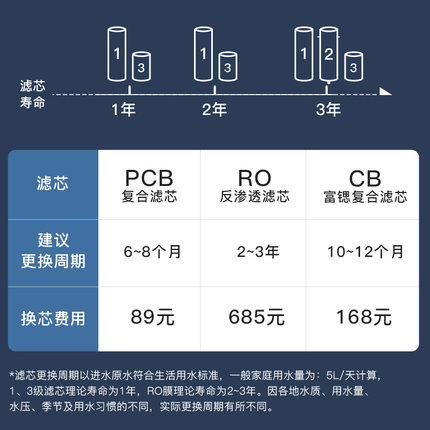 富锶】世韩净水器家用厨房直饮1000G大通量净水机RO反渗透纯水机