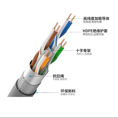 超六类纯铜千兆网线家用工程高速屏蔽无氧铜cat6宽带网络线300米