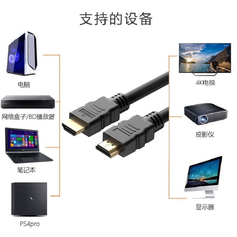 推荐包邮hdmi10米15米20米HDMI线电脑接液晶电视点歌机投影仪高清