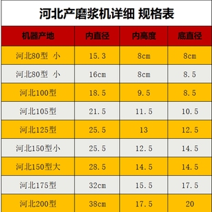 现货速发沧州铁狮磨浆机配件河北产100型过滤网商用豆浆机米浆豆