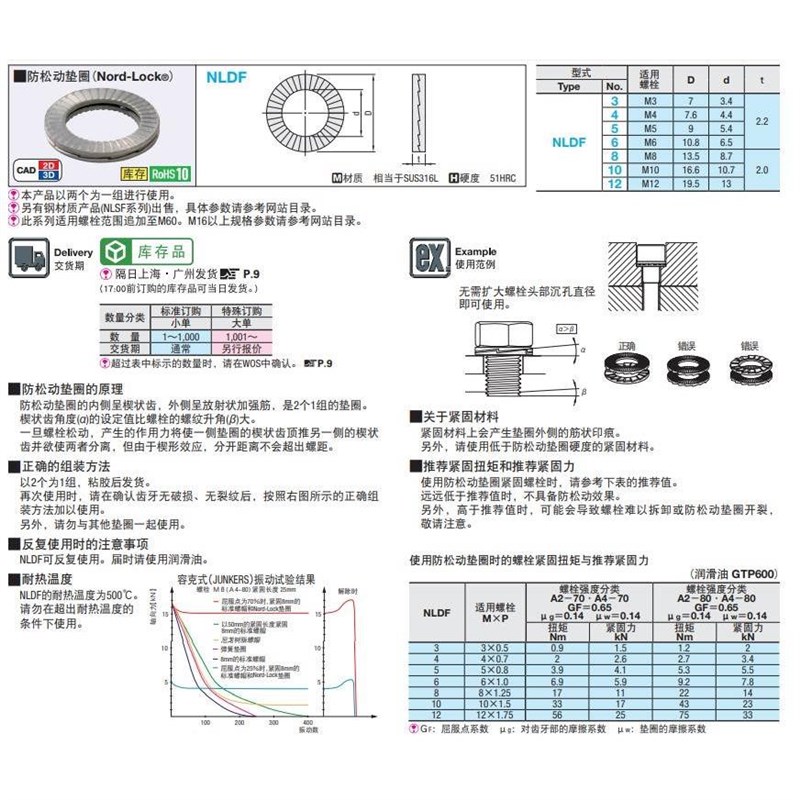 不锈钢双叠垫圈NLDF3/4/5/6/8/10/12/14/16/18/20/22/24/27/30/33
