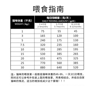 珍唯猫粮幼猫成猫 老年猫蓝猫布偶全期美毛营养N增肥配方1.5kg包