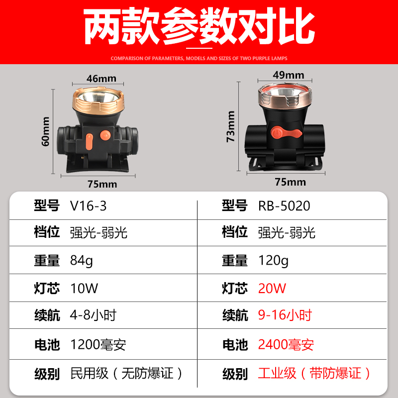 微型防爆头灯强光充电超亮特种工业头戴式防水照明带防爆证安全帽