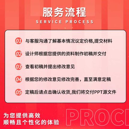 ppt制作代做设计美化修改定制工作汇报企业宣传演讲课件年终总结