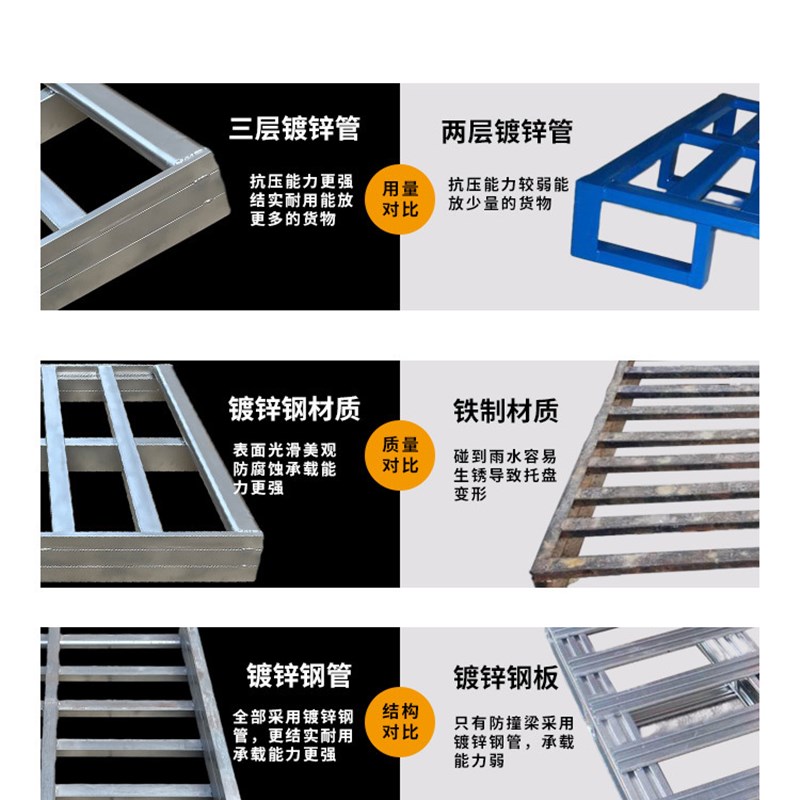 钢制叉车托盘镀锌工业铁托盘两面进叉地牛拍子重S型铁卡板仓库放图片