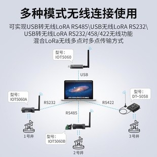usb轉(zhuǎn)232無(wú)線串口收無(wú)發(fā)模塊RS22轉(zhuǎn)轉(zhuǎn)lora線串口IOT5060換器物聯(lián)3