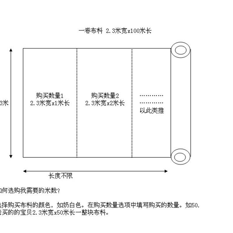 现货蚊帐布料软网纱加密户外家用面料网纱软纱网眼纱布料纱布过滤