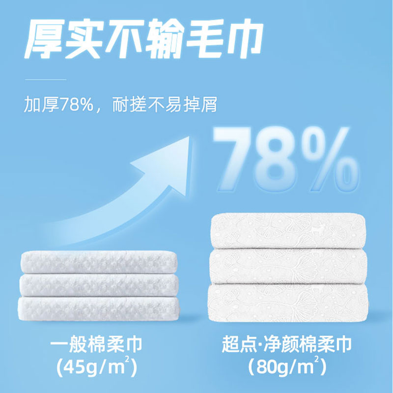 超点绵柔巾婴儿洗脸巾大尺寸不掉毛亲肤卫生洁面巾宝宝纸巾擦脸巾