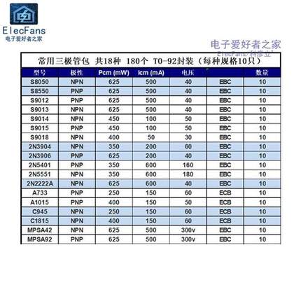 急速发货常用三极管包 18种180个 S8050/S8550/S9012/9013/S9014