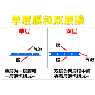 50*60cm双层加厚气泡袋子快递打包泡沫袋子气泡膜袋泡沫袋子 定制