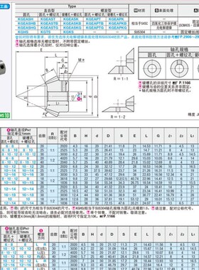 KGEASHB KGEASHG KGEASK KGEASKB KGEASKG KGEAST锥齿轮压力角20