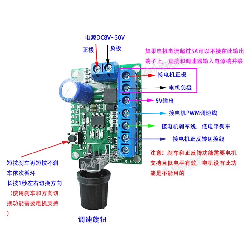 速发12V/24V直流无刷电机PWM调速器四线风扇PWM无极调速CLK信号