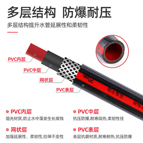 零下20度防冻防爆不硬软管无味加厚四季柔软塑料16 20 25 32水管