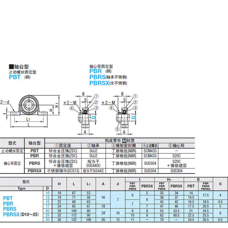 PBR米思HBR外球面轴承座带座C-PBT HBT 8/10/12/15/17/20/25/30
