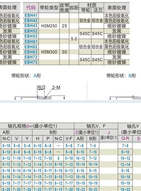同步轮EBH01 EBH02 EBH03-H5M090 EBH21 EBH22 EBH23-H5M150-20