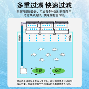 三合Q一上置循环系统过 沃韦上滴流盒鱼缸朗滤滤净水过盒器外挂式