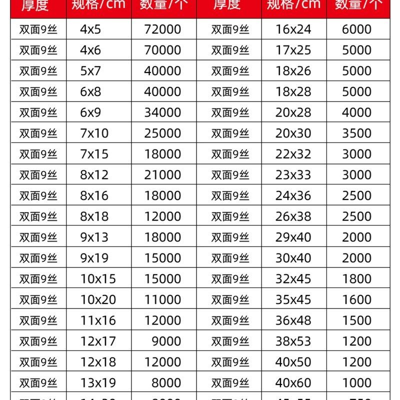 自封袋透明小号密封袋PE食品保鲜袋塑封口袋子大号收纳包装袋定制,包装,塑料自封袋,淘宝优惠券,粉丝福利购,淘宝优惠卷