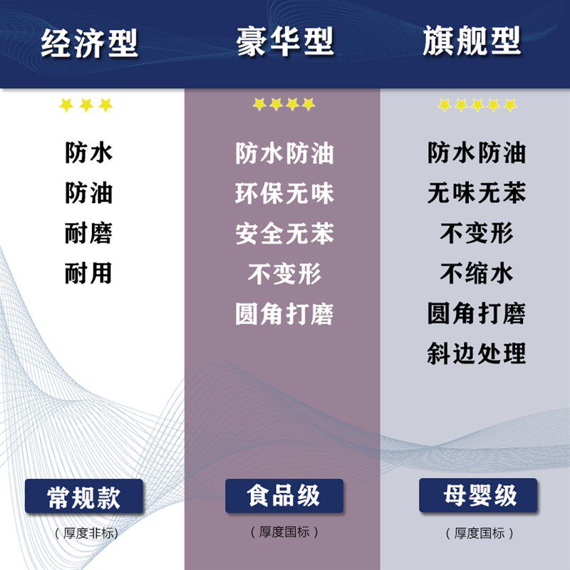新款随圆形桌布椭圆形半圆伸缩餐桌垫塑料垫可折叠圆桌PVC软玻璃