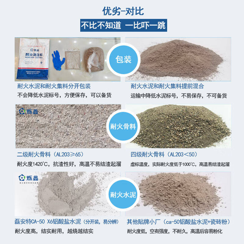 现货耐火水泥炉灶耐火泥炉膛x专用锅炉灶台炉芯耐火土沙耐高温浇