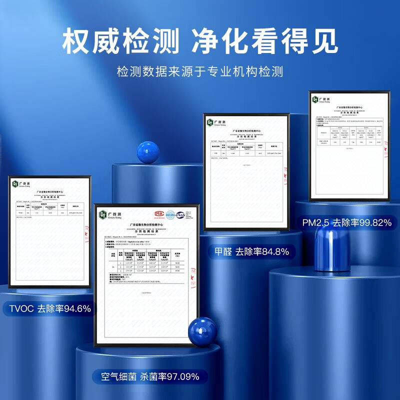 速发车载空气净化器滤芯车用空气净化器消除异味烟味-封面