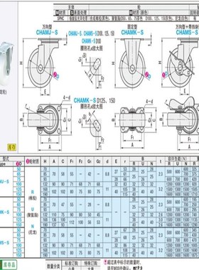 工业脚轮 CHAMJ-S65/S75-R/N CHAMK-S65/S75-N CHAMS-S65/S75-R/N