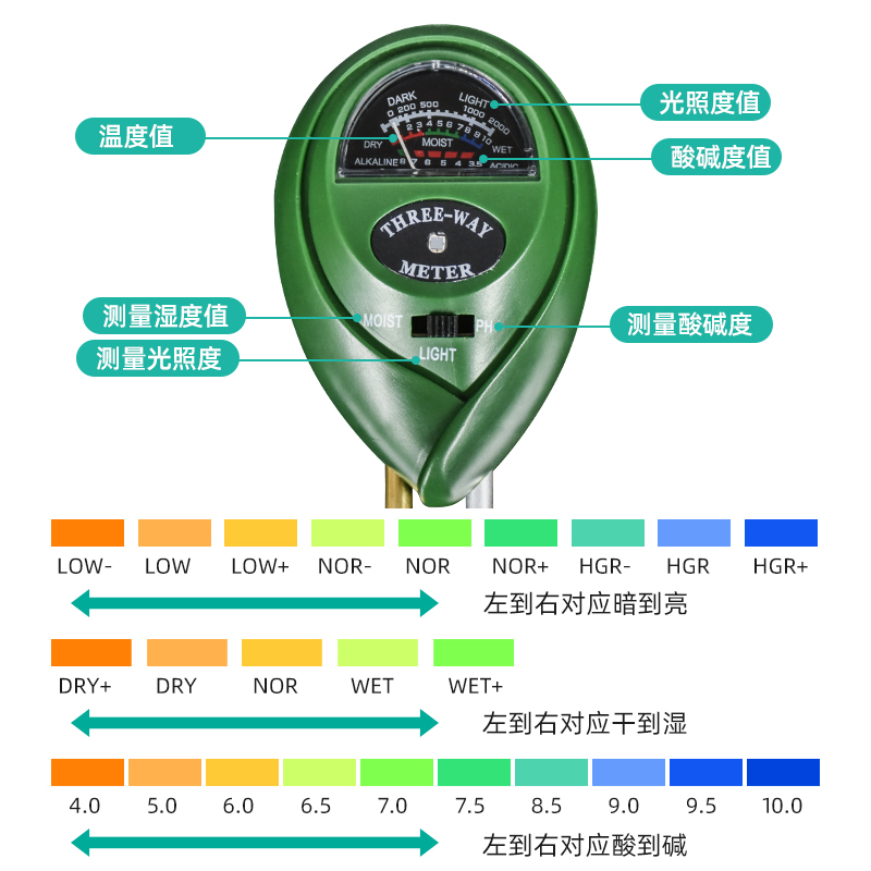 推荐土壤酸碱度检测仪湿度计三合一测土仪器土壤ph肥料养分水分测