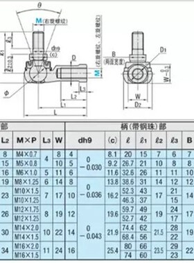 关节轴承RBLD5/6/RBID8/RBIDL10/10A/12/12A/14/14A/16/16A/