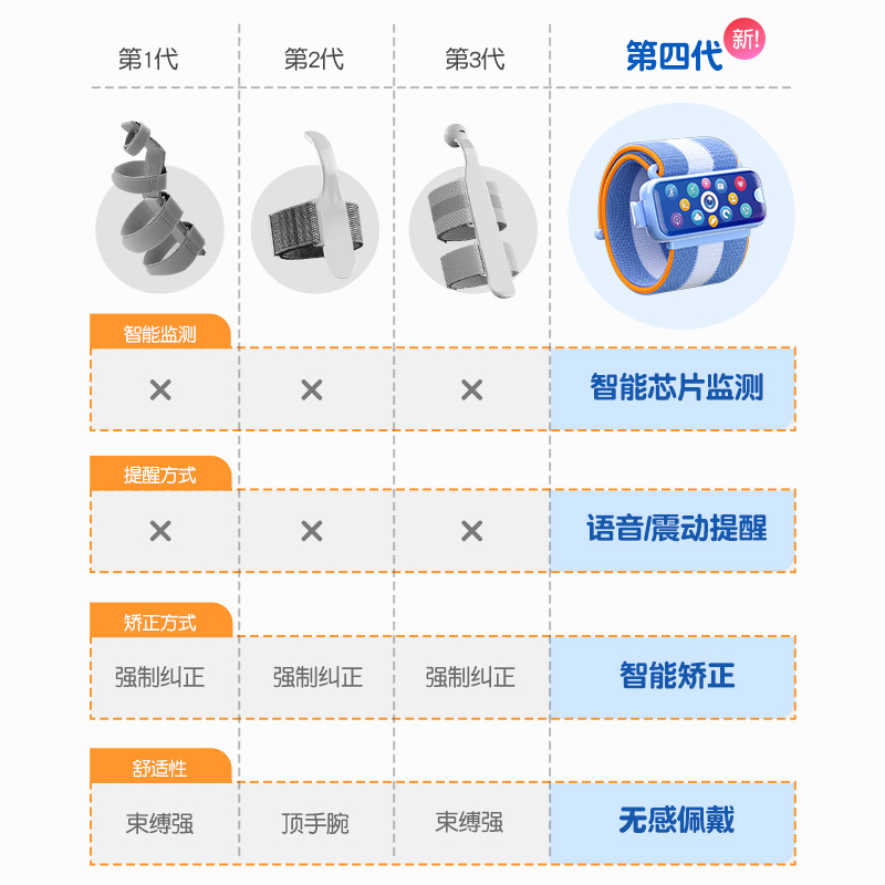 智能防勾腕矫正器学生写字握笔姿势防内勾手腕握笔器儿童勾挽神器