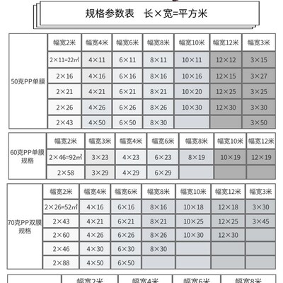 塑料防雨布 苫布  棚布 加厚防水篷布 三色聚乙烯彩条布