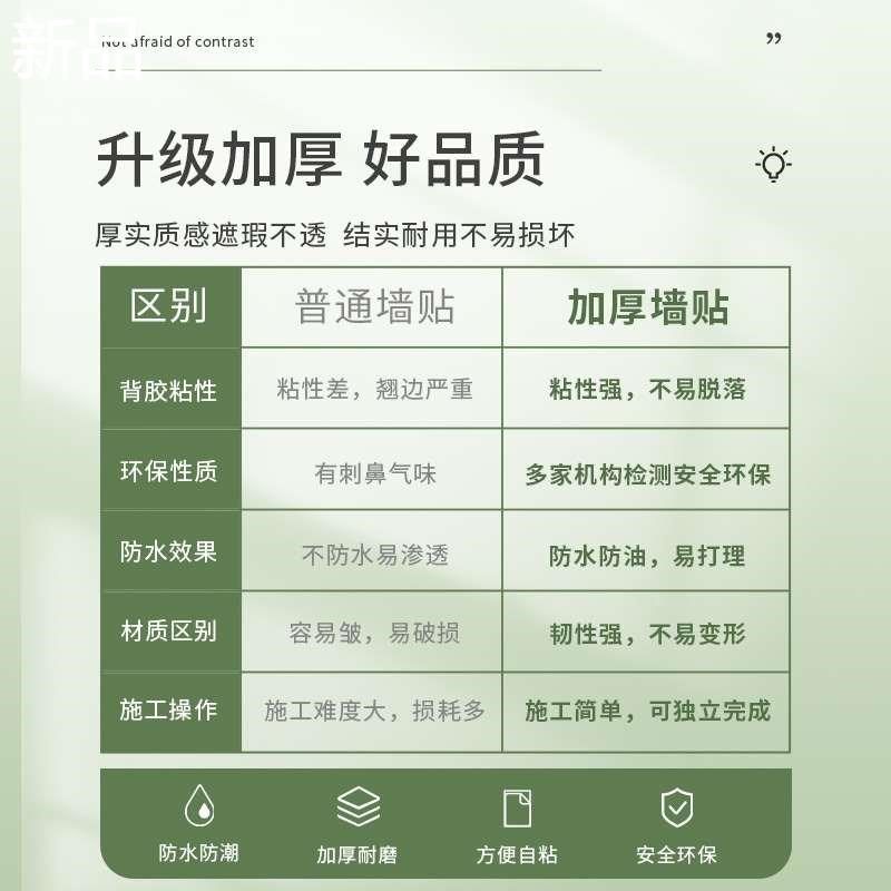 自粘幼儿园墙裙护墙板防水卫生间瓷铝塑板砖贴墙墙板装饰pvc新品,家居饰品,瓷砖贴,淘宝优惠券,粉丝福利购,淘宝优惠卷