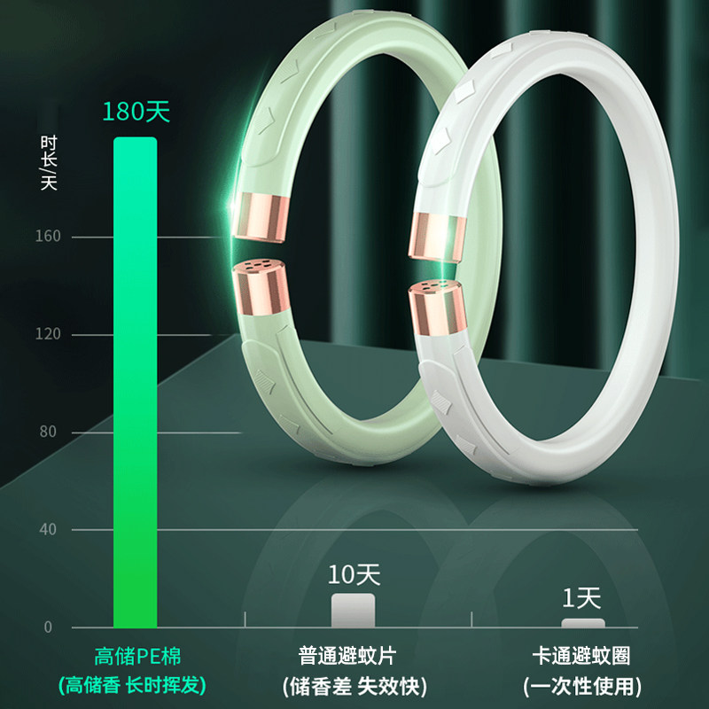 避蚊手环驱蚊神器随身带大人专用防蚊手镯便携式R女生新款儿童男