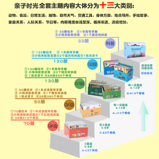 威廉海尼曼分级阅读英语绘本GK亲子时光G1G2英语学习神器小达 推荐