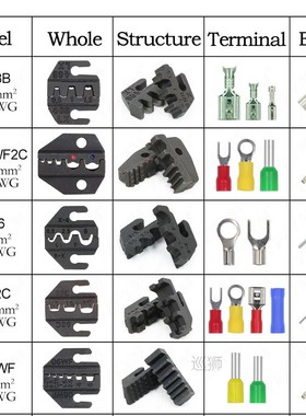 SN/4mm crimping pliers jaw for most types non-insulation/ins