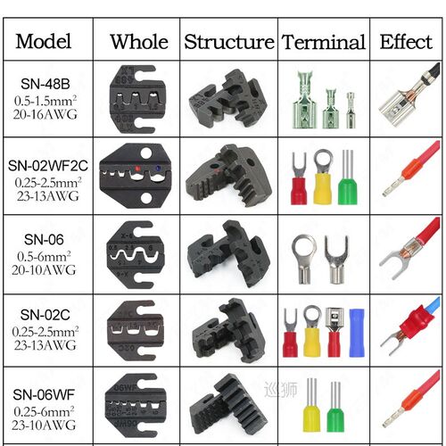 SN/4mm crimping pliers jaw for most types non-insulation/ins