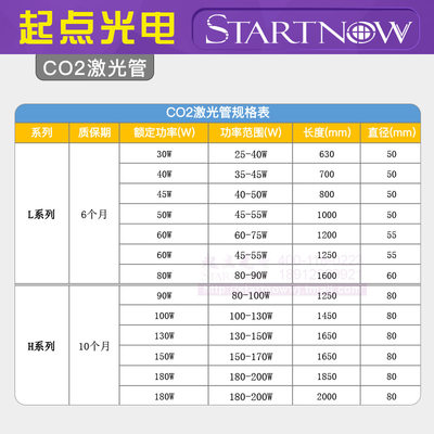 2激光管 00W54W60W80W100W切I割雕刻克刻章亚机力器二氧化碳