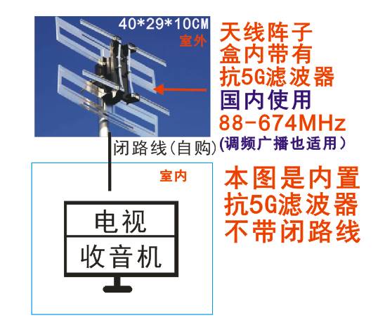 地面波电视天线,内置抗5g滤波器放大器 宜飞DTMB天线 FM调频天线