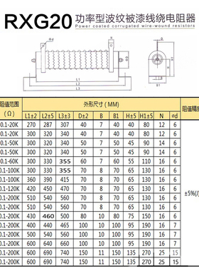 大功率波纹线绕负载电梯变频器制动刹车电阻 300W400W500W800W1KW