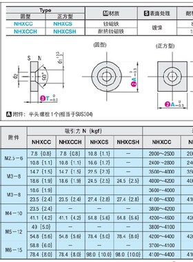 正方形磁铁 螺栓固定型 NHXCS NHXCSH10-4 12-3 15-5 20-4 20-5.5