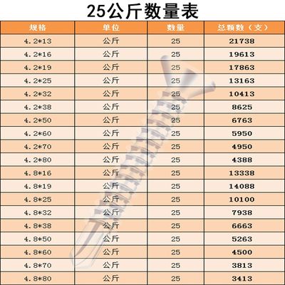 十字沉头平头钻尾丝燕尾丝自攻自钻螺丝钉M4.2M4.8钻铁彩钢瓦钉