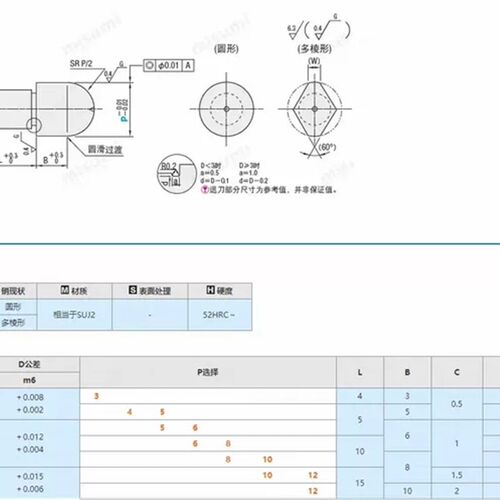 替米思米 定位销 大头台阶/球面型C-JPBB2/3/4/5/6/8/10-12