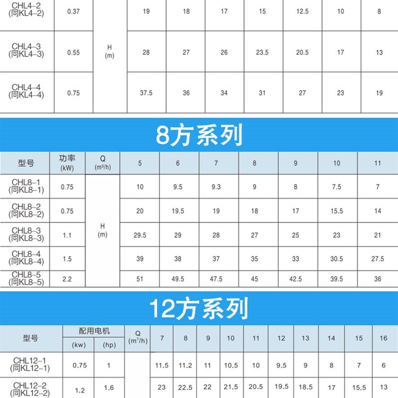 不锈钢CHL4-40轻型卧式多级离心泵静音8/12/16/20方变频增压水泵