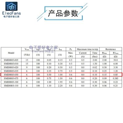 速发(10个)0.5A 6V 500mA 0805贴片自恢复保险丝 PPTC 快熔断保险