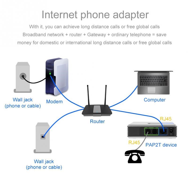 速发VoIP Gateway Internet Phone 2 Ports Adapter SIP RJ45 Cab